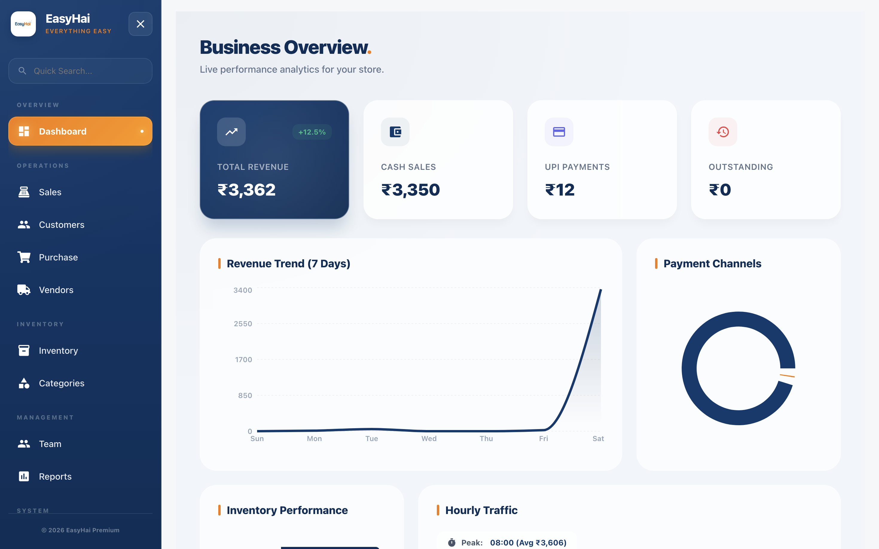 EasyHai Enterprise Dashboard